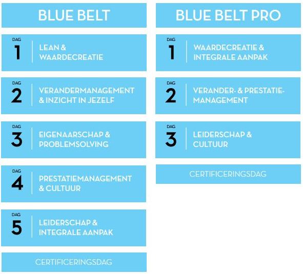 Samhoud - Lean BlueBelt Trajecten Samhoud - Lean BlueBelt Trajecten